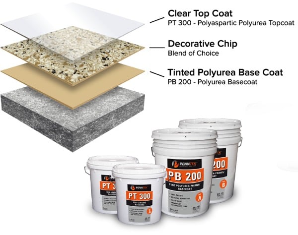 Polytek of Rochester cover photo