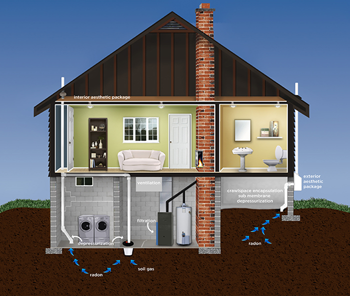 One Day Radon work photo