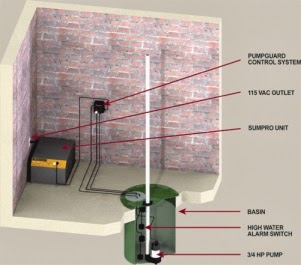 A-1 Indiana Waterproofing, Inc. work photo